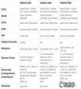 CPU怎么选 cpu怎么买