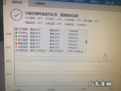 冬天cpu温度多少正常 cpu温度多少正常