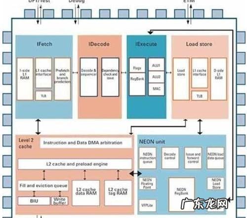cpu的种类 cpu的种类