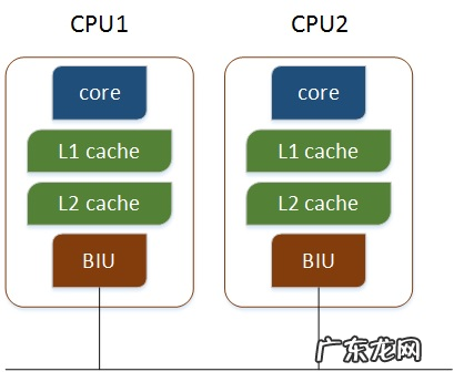 cpu与外设串行工作 cpu与外设
