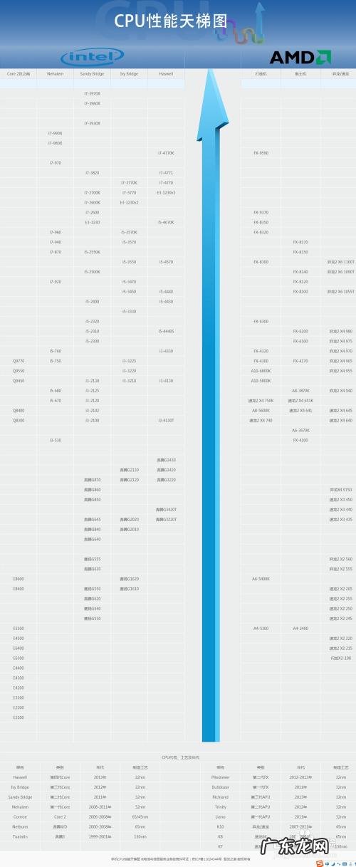 怎么看cpu频率多少 怎么看cpu