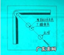 打台球最牛的瞄准方法站位 打台球最牛的瞄准方法