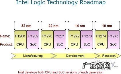 cpu制程工艺7nm和5nm哪个好 cpu制程工艺