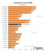 amd高性价比cpu 高性价比cpu