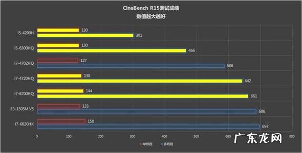 amd高性价比cpu 高性价比cpu