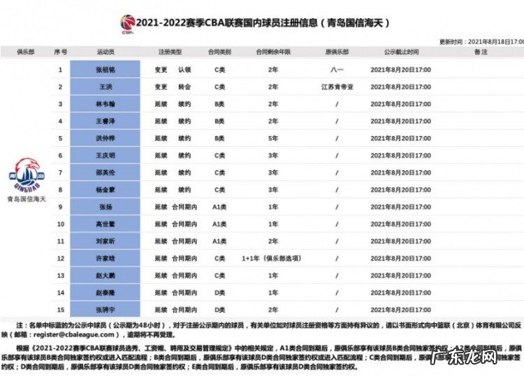 下一站海外?青岛提交15人大名单:刘传兴不在其中