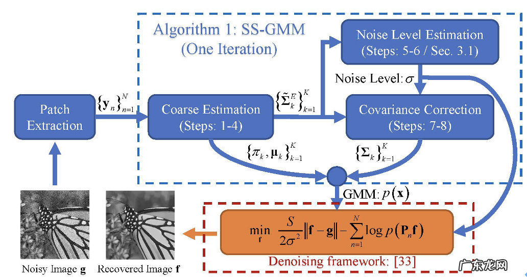 思谋科技11篇论文入选ICCV 2021