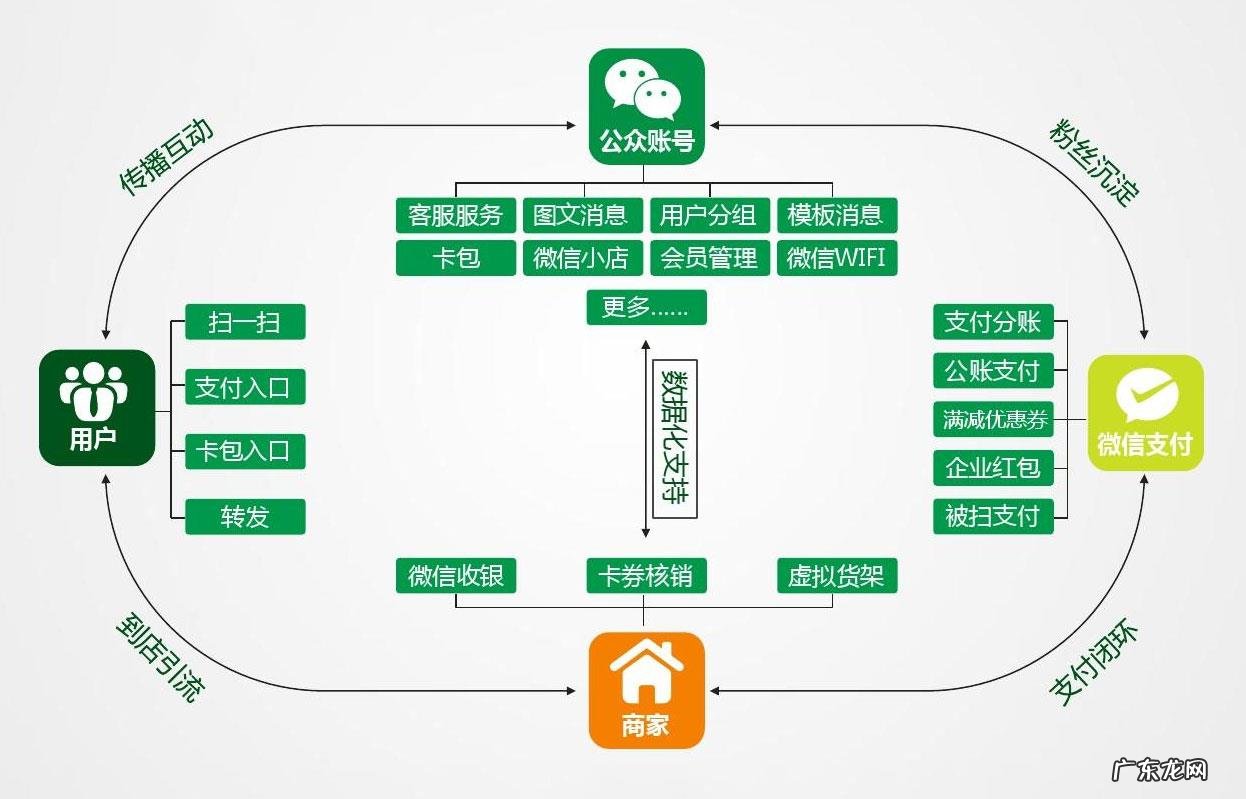 小程序开店的正确姿势,从卖货到赚钱,你需要做到六步走!