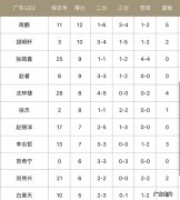 剑指冠军！广东全运男篮21分大胜，辽篮5人遭遇伤病卫冕难度陡增