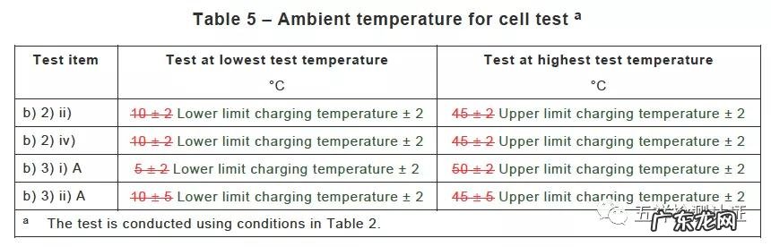 电池IEC 62133-2:2017+AMD1:2021最新修订版
