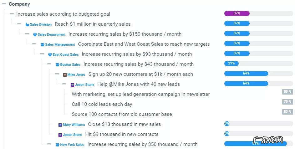 BMAT music innovators BMAT 音乐创新者 OKR案例分享