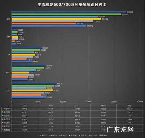 华为手机的cpu哪种好 cpu哪种好