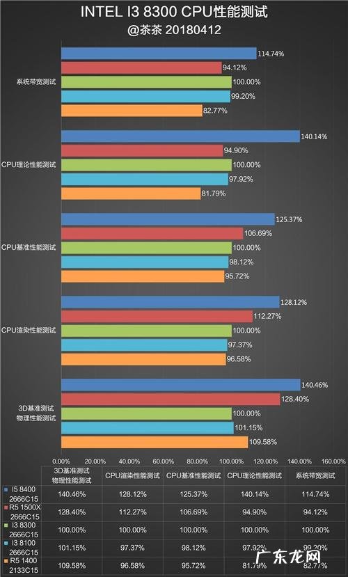 Intel8代处理器 intel8代cpu