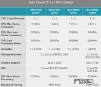 现在主流的主板板型是 现在主流cpu