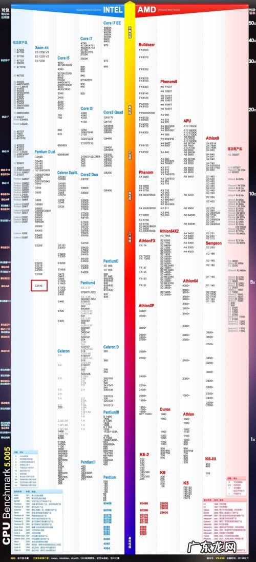 现在主流的主板板型是 现在主流cpu