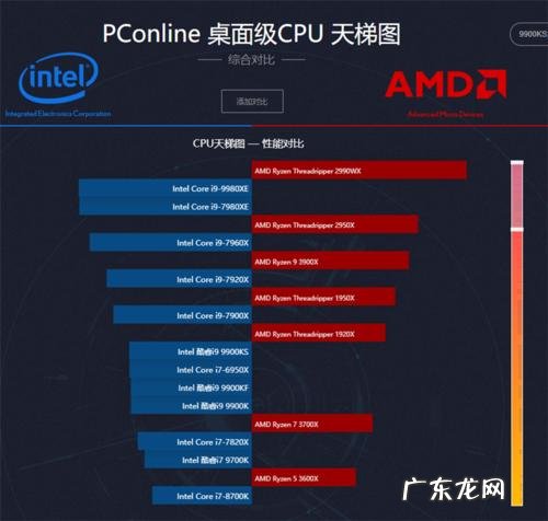 顶级气运,悄悄修炼千年 顶级cpu