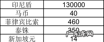 lazada怎么退款给顾客?退货政策介绍