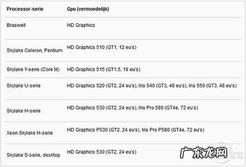 cpu核显怎么开启 cpu没核显