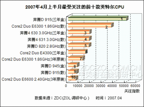 cpu价格回落了吗 cpu价格回落
