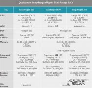 cpu怎么好 cpu好大