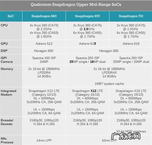 cpu怎么好 cpu好大