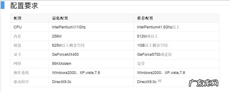 1050显卡配什么显示器 1050显卡配什么cpu