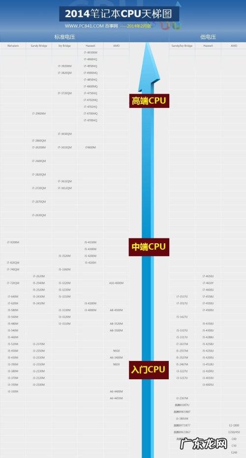 cpu核显性能天梯 cpu核显天梯图2017