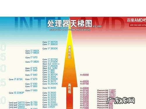 CPU抢占式优先级调度的分时系统 cpu抢占