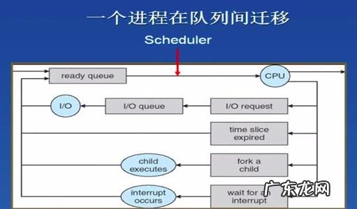 进程的cpu乘以核数是什么 进程的cpu