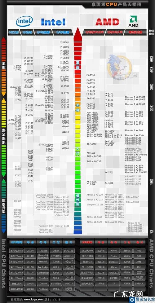 中低端cpu哪个型号 中低端cpu