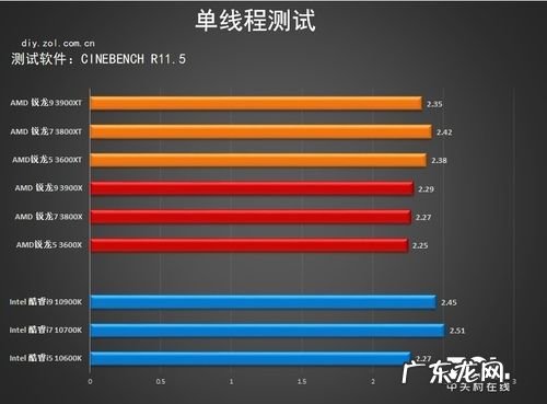如何根据cpu型号判断性能 怎么判断cpu性能