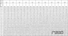 键的扭矩怎么计算 扭矩怎么计算