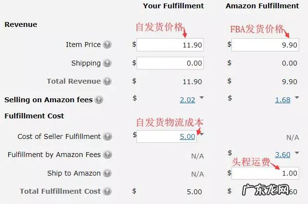 亚马逊在哪看收益?怎么计算收益?