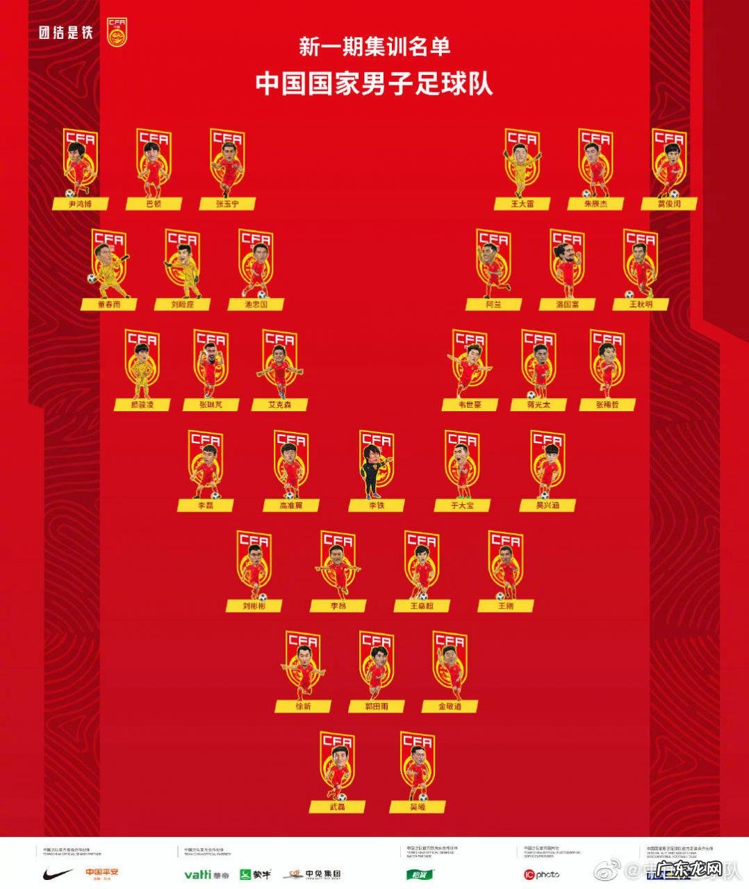 深度解读国足名单:两位置主力亟待确定 防守成战术重心