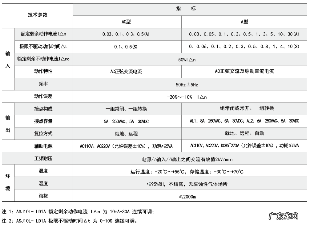 安科瑞ASJ20系列剩余电流继电器