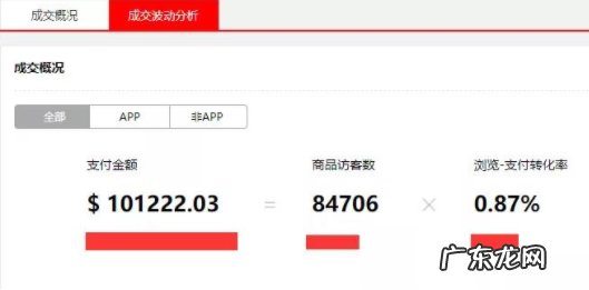速卖通转化率公式是怎样的?转化率多少正常?