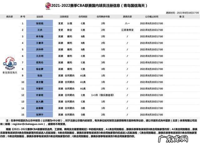 青岛队提交球员注册名单,刘传兴不在其中,或赴海外联赛效力