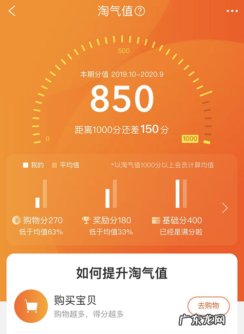 淘宝淘气值在哪里看?怎么看?