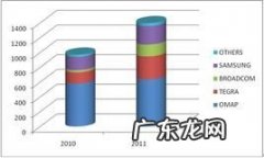 投入产出比怎么算的 投入产出比怎么算