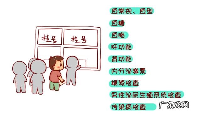 想要孕育健康宝宝,这些孕前检查必须要做