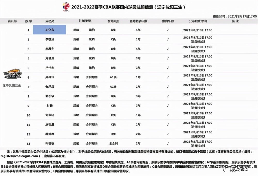 为何赵继伟仍没见续约?周琦或成主因,辽宁队在下一盘大旗