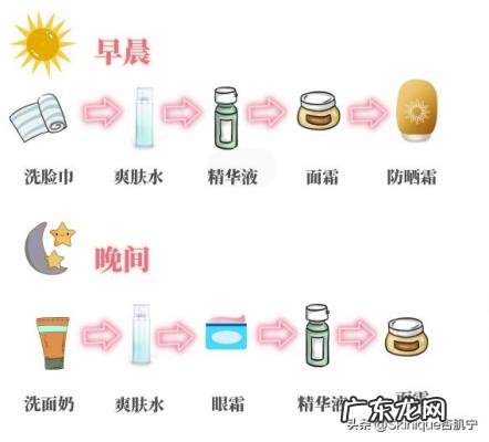 最完整的护肤步骤 面部保养步骤