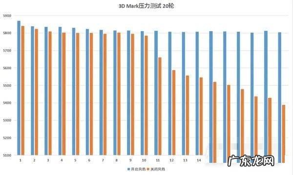 红魔6s多久出 红魔6SPro怎么样分享