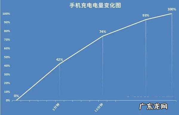 红魔6s多久出 红魔6SPro怎么样分享
