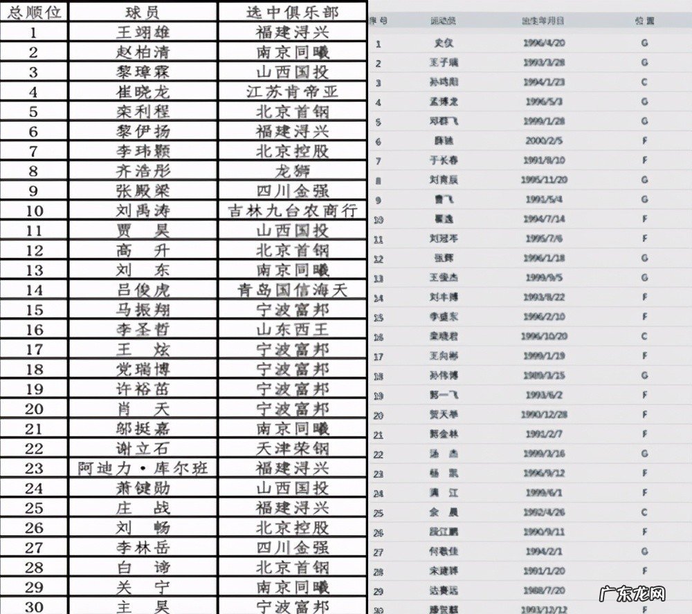 30人！CBA自由市场“新纪录”仍在延续，两个细节揭晓真因