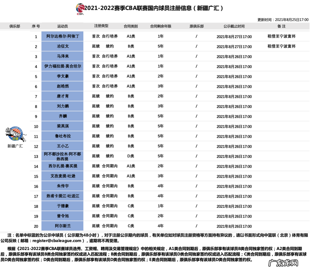 有顶薪实力的齐麟为什么甘于签5年“低薪”合同?他真的血亏吗?