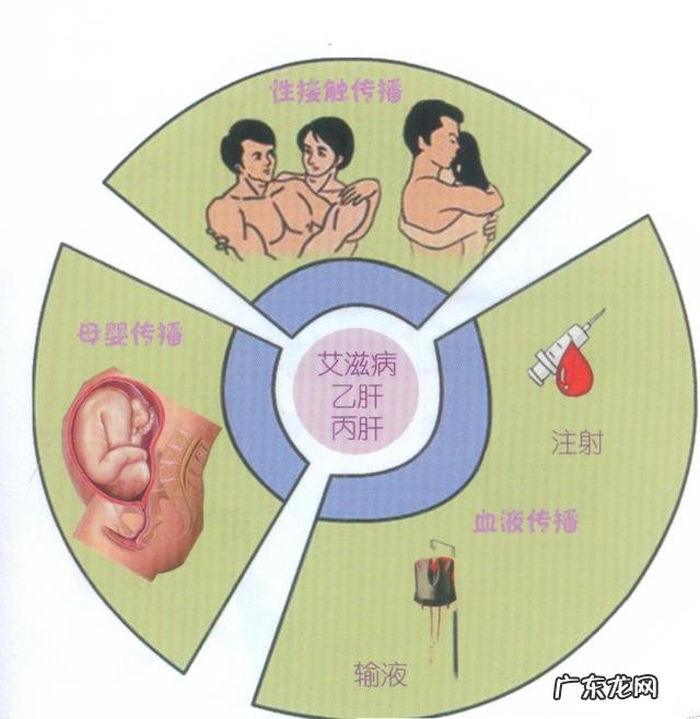 中医孕前检查具体有哪些-孕前检查一般检查