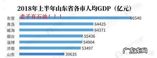 为何山东的东部称“胶东”而不是“鲁东”