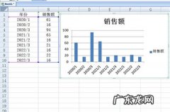 柱状图可视化的方法的特点 Excel柱形图可视化技巧
