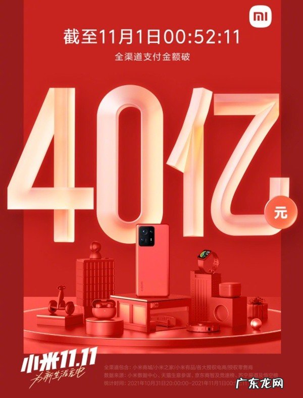 小米双11“鲨疯了”!2分钟成交20亿 9小时成交50亿
